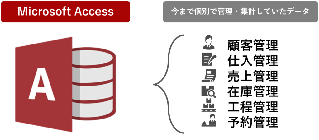 Access（アクセス）を利用することでデータの一元管理が可能