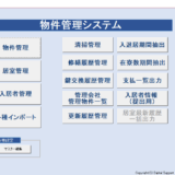 自社用物件管理システム